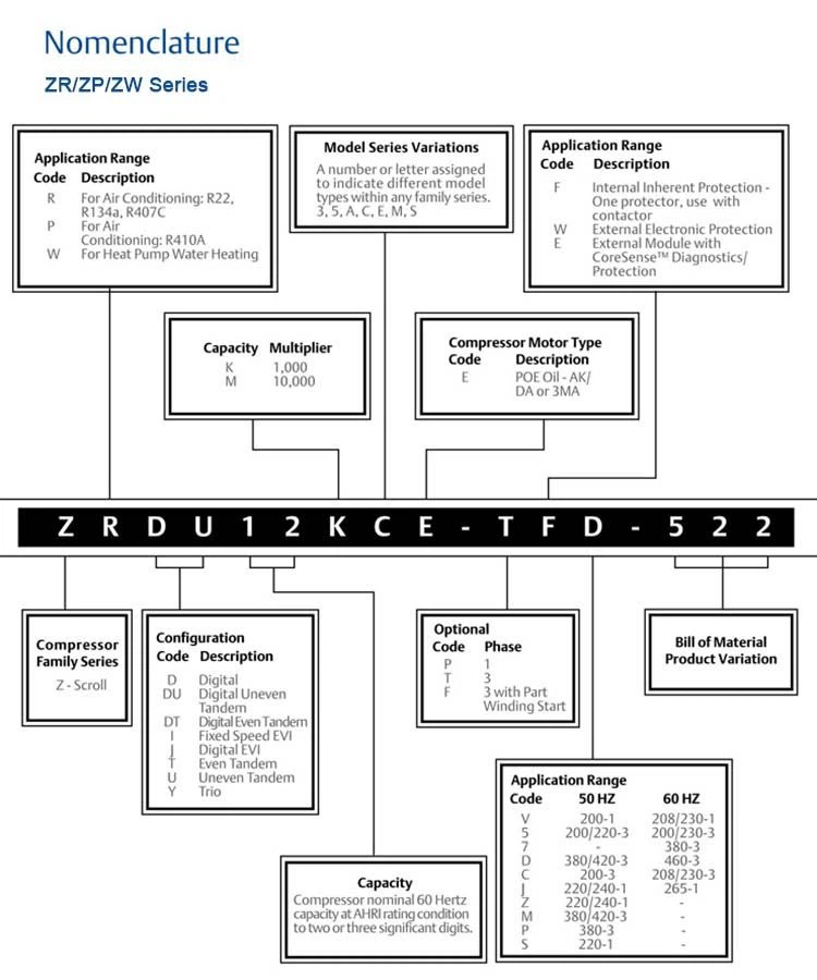 Emerson-Copeland-Scroll-Compressor-Model-Nomenclatures-ZR-ZP-ZW-Series